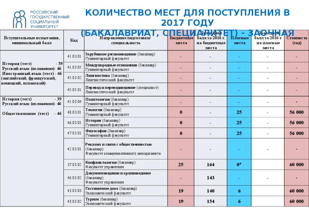 Спбгу политология учебный план