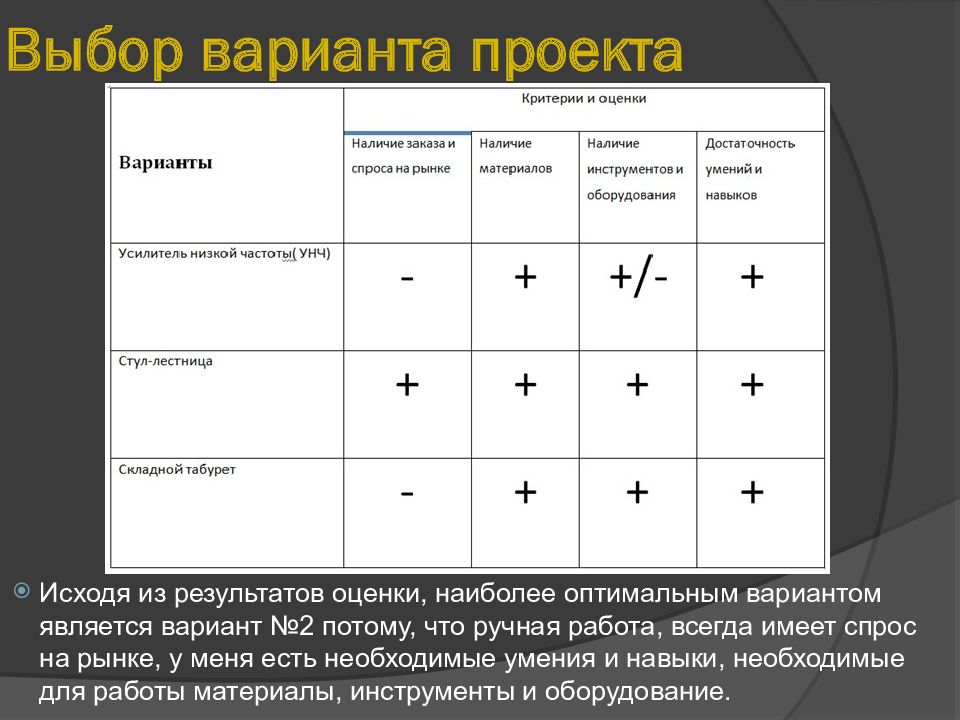 Выбор оптимального варианта проекта по технологии