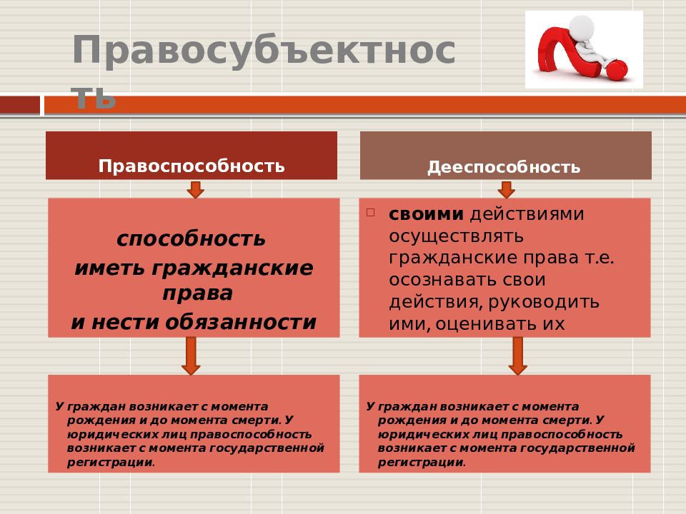 Приобретать и осуществлять свои гражданские. Способность иметь гражданские права. Право дееспособность и способность. Способность иметь гражданские права и нести обязанности. Способность лица иметь гражданские права и обязанности – это.