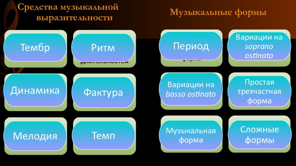 Программно изобразительная. Программно изобразительная музыка музыкальная литература.