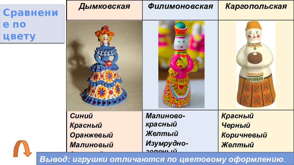 Презентация народная глиняная игрушка