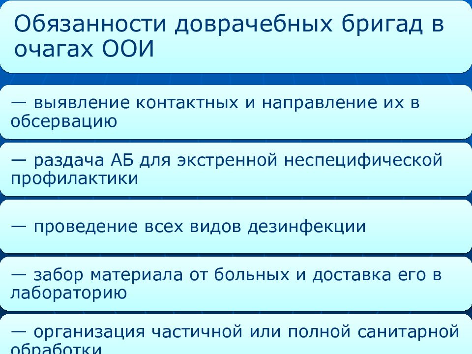 Тактика фельдшера