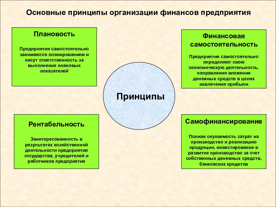 Наличие организации как обязательное условие организации работы любого предприятия презентация