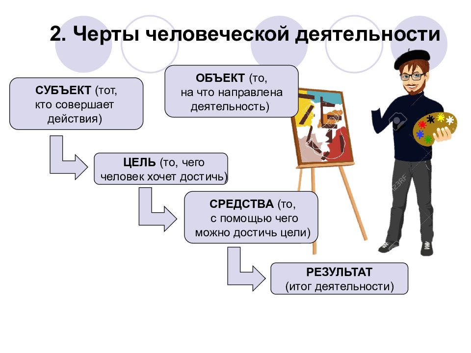 Деятельность человека обществознание презентация