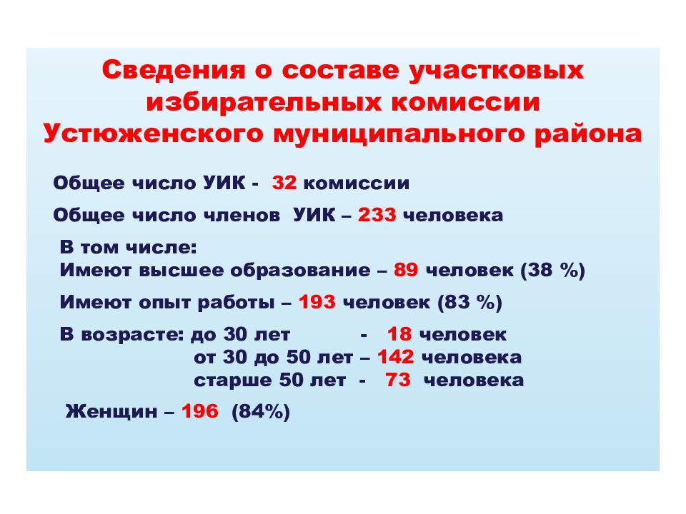 Информация о составе уик. Состав участковой избирательной комиссии. Уик число. Количество цифр в уик.