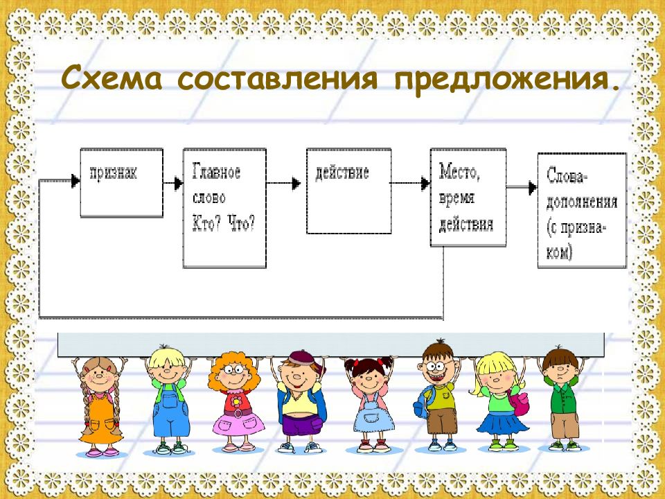 Состав предложения в русском языке схема 1 класс