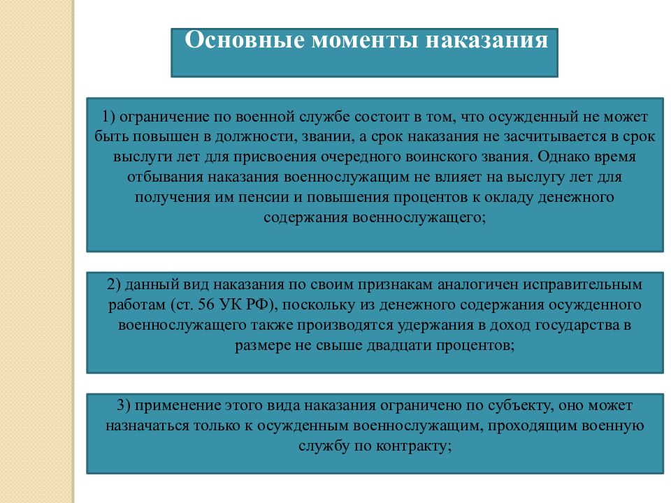 Наказание в отношении военнослужащих