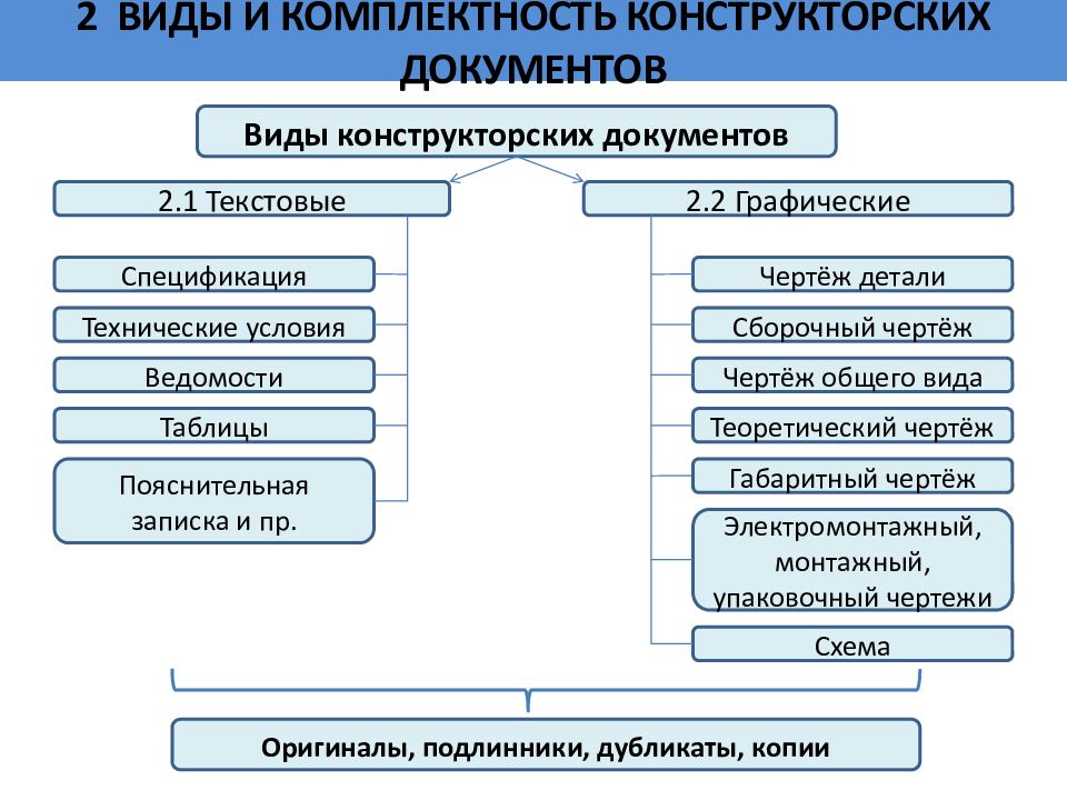 Какие из перечисленных документов являются конструкторскими документами для выполнения проекта по