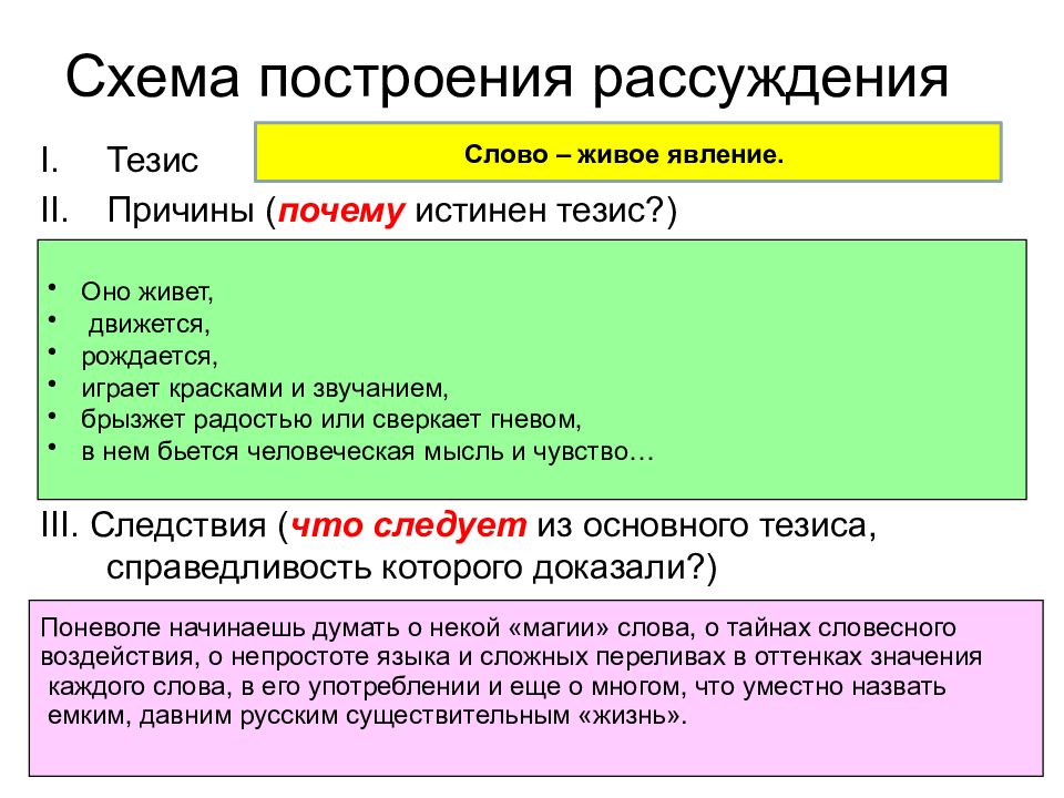 Что такое схема рассуждения