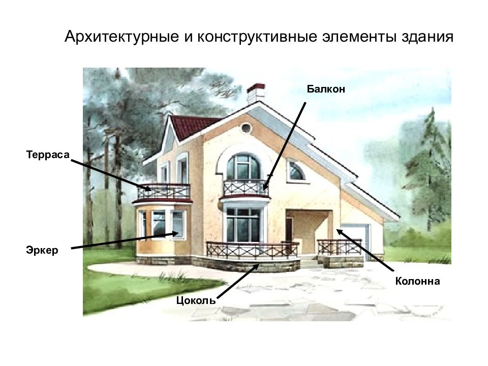 Важнейшие архитектурные здания изо 7 класс. Архитектурные элементы здания. Архитектурно-конструктивные элементы здания. Основные архитектурные элементы здания. Важнейшие архитектурные элементы здания изо.