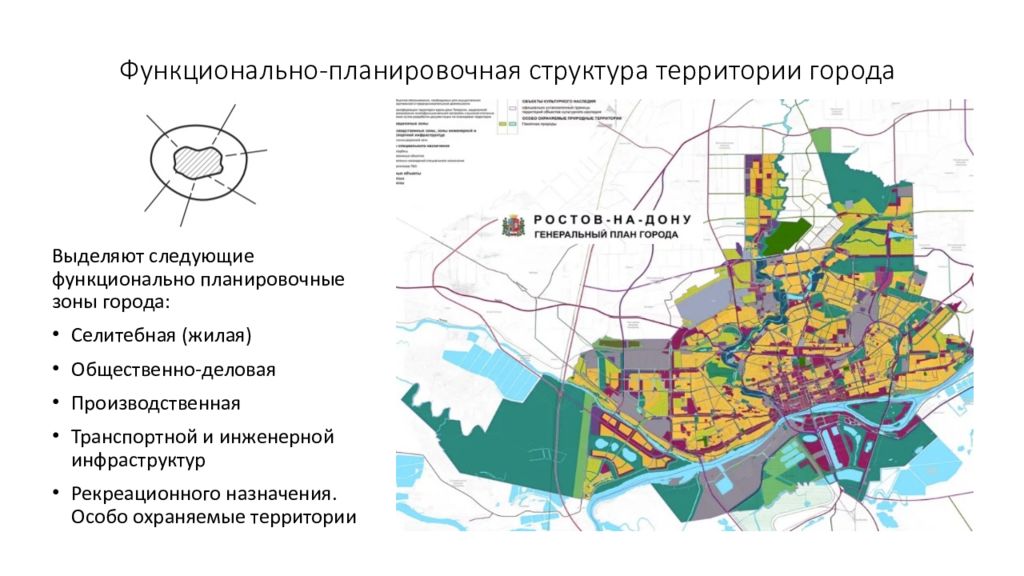 Транспортная зона б. Схема территориального планирования функциональные зоны. Функционально-Планировочная структура города. Основные функциональные зоны города. Структура города функциональное зонирование.