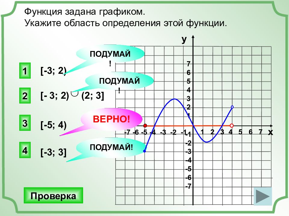 Значение б по графику функции. Область определения Графика функции. Область значения функции на графике. Как по графику функции определить область определения функции. Определить множество значений функции по графику.