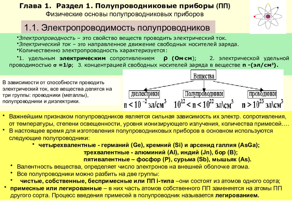 Физические основы полупроводниковых приборов презентация