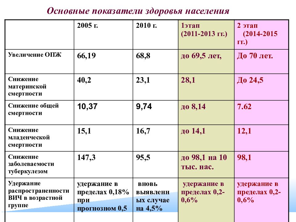 Государственная программа республики казахстан 2020 2025