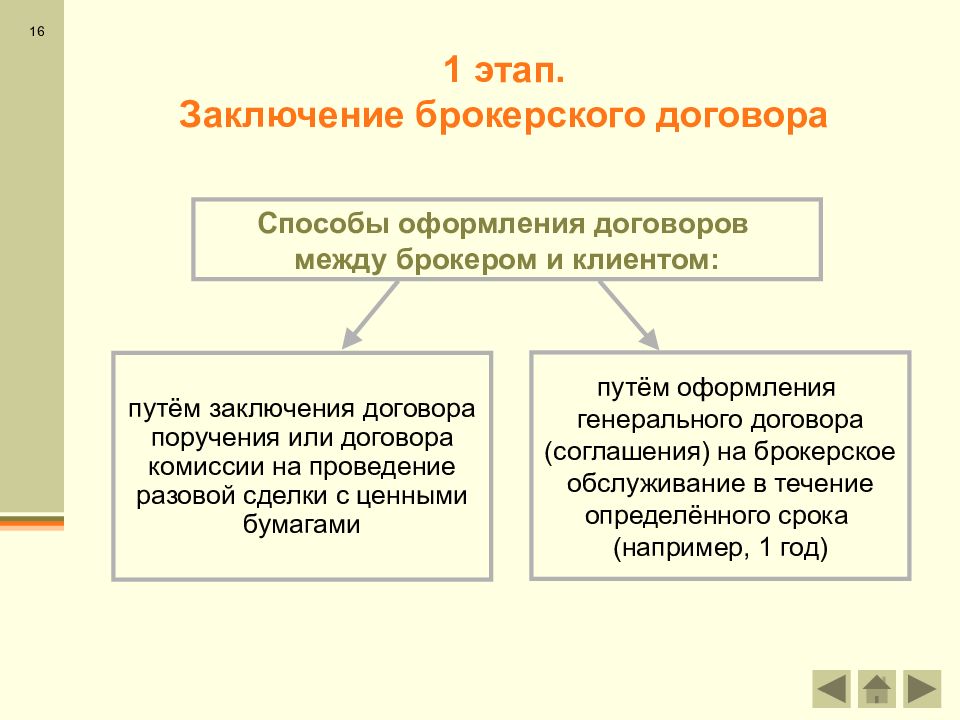 Договор с брокерской компанией образец заполнения