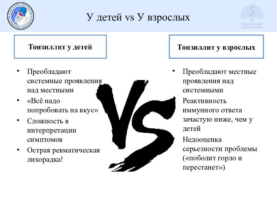 Хронический тонзиллит код мкб