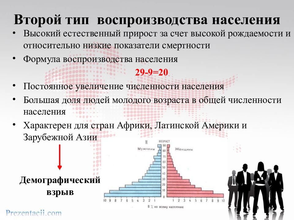 Воспроизводство населения презентация