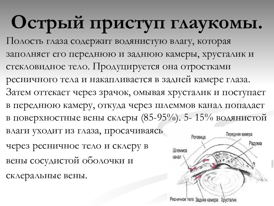Острый глаукома лечение
