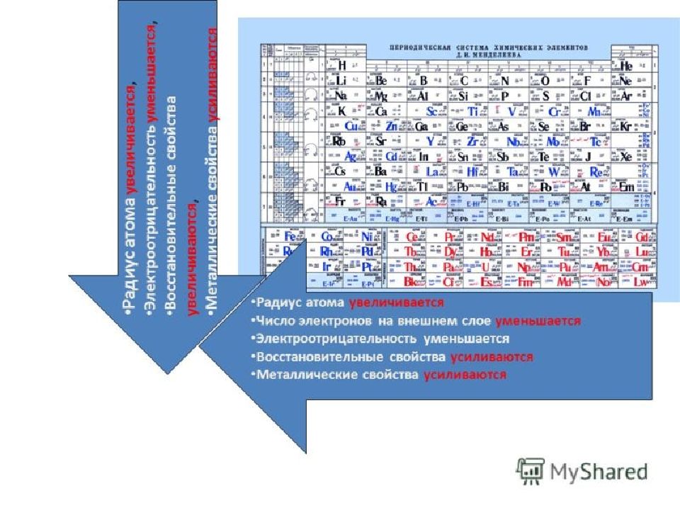 Используя фрагмент периодической системы элементов менделеева представленный на рисунке определите