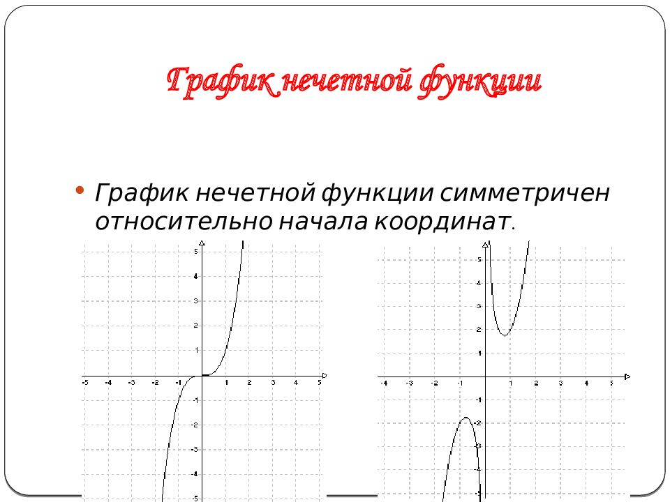 График нечетной функции рисунок