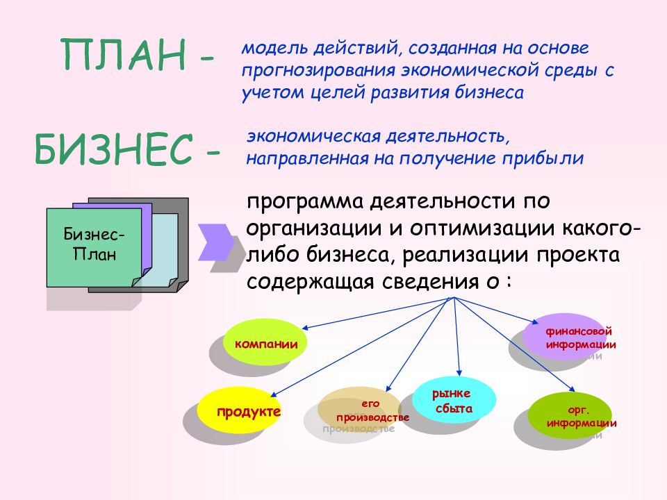 Назовите цели разработки структурного плана проектов