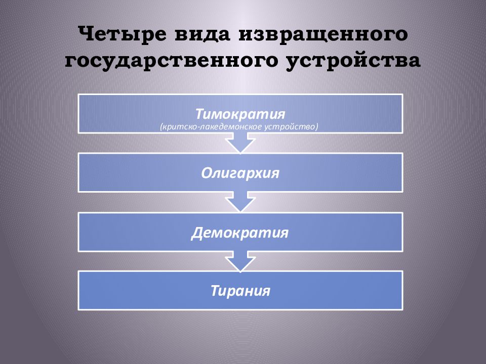 Образ идеального государства в диалоге платона государство презентация