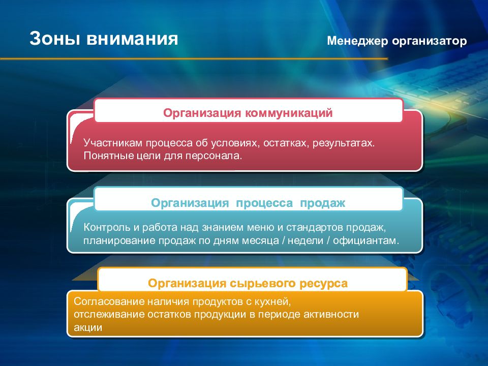 Зона внимания. Зоны внимания на слайде. Основные зоны внимания в управлении персоналом. Зона внимания в психологии. Зоны в менеджменте.