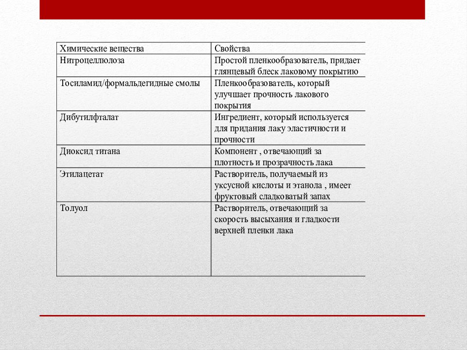 Что будет если не сдать индивидуальный проект в 11 классе