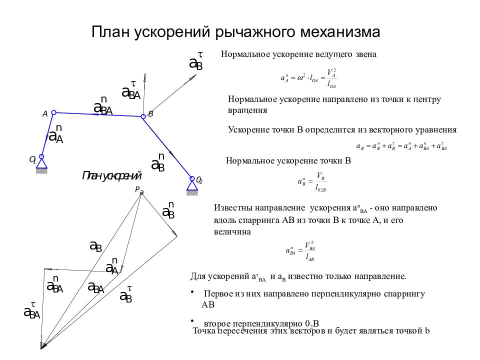 Как сделать план скоростей