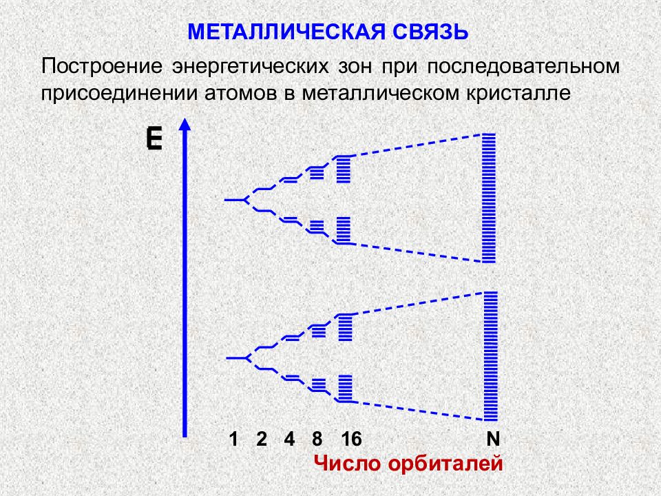 Металлическая и водородная связь презентация