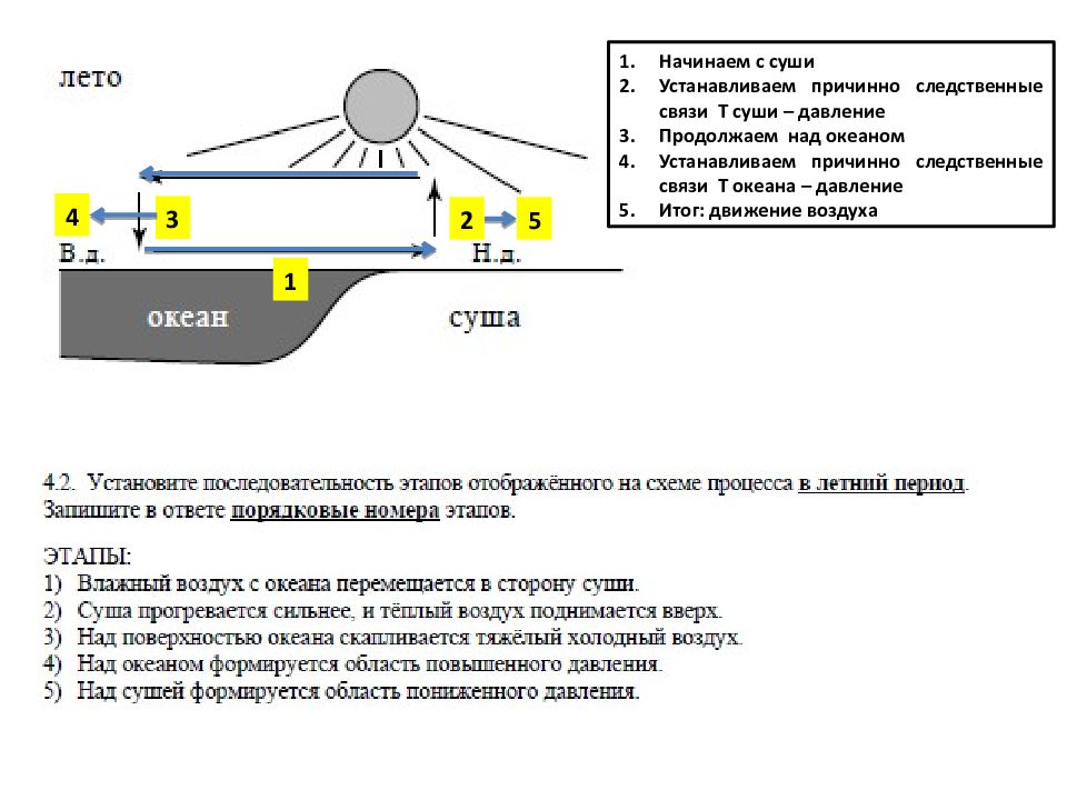 Какой природный процесс отображен на схеме впр 7 класс география