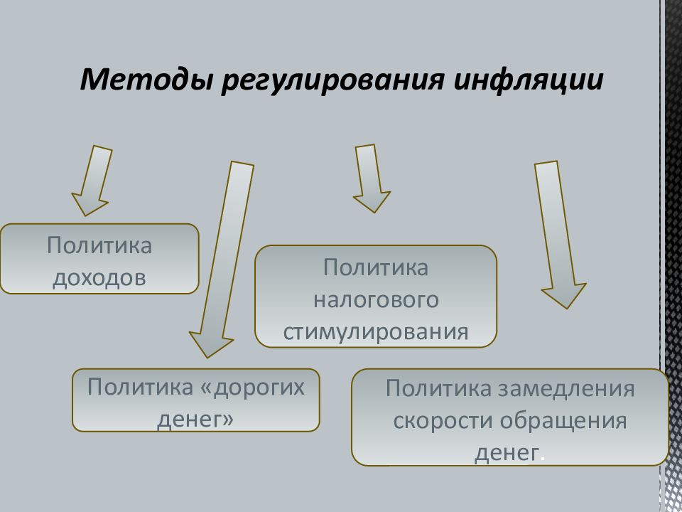 Презентация особенности инфляции в россии