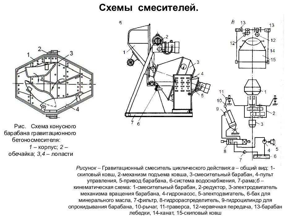 Пьяная бочка смеситель схема