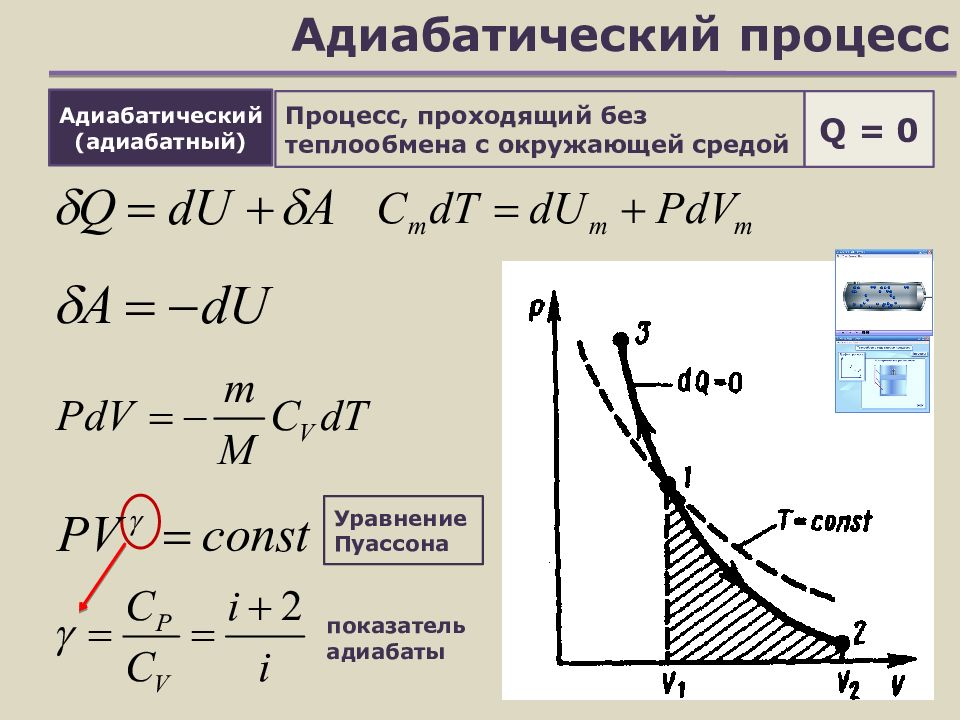Уравнение Пуассона (уравнение адиабатного процесса). Адиабатический газовый процесс графики. Параметры состояния адиабатического процесса. Адиабатный процесс рисунок. При адиабатном расширении газ объем давления
