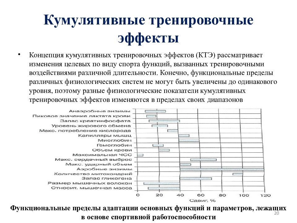 Тренировочный эффект это