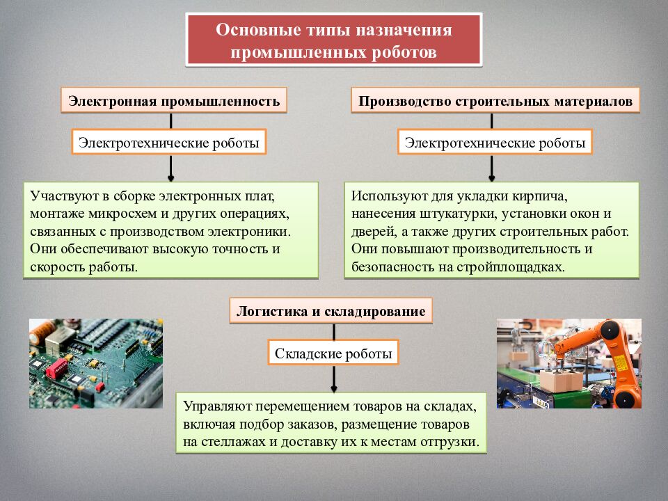 Промышленные роботы, их классификация, назначение, использование
