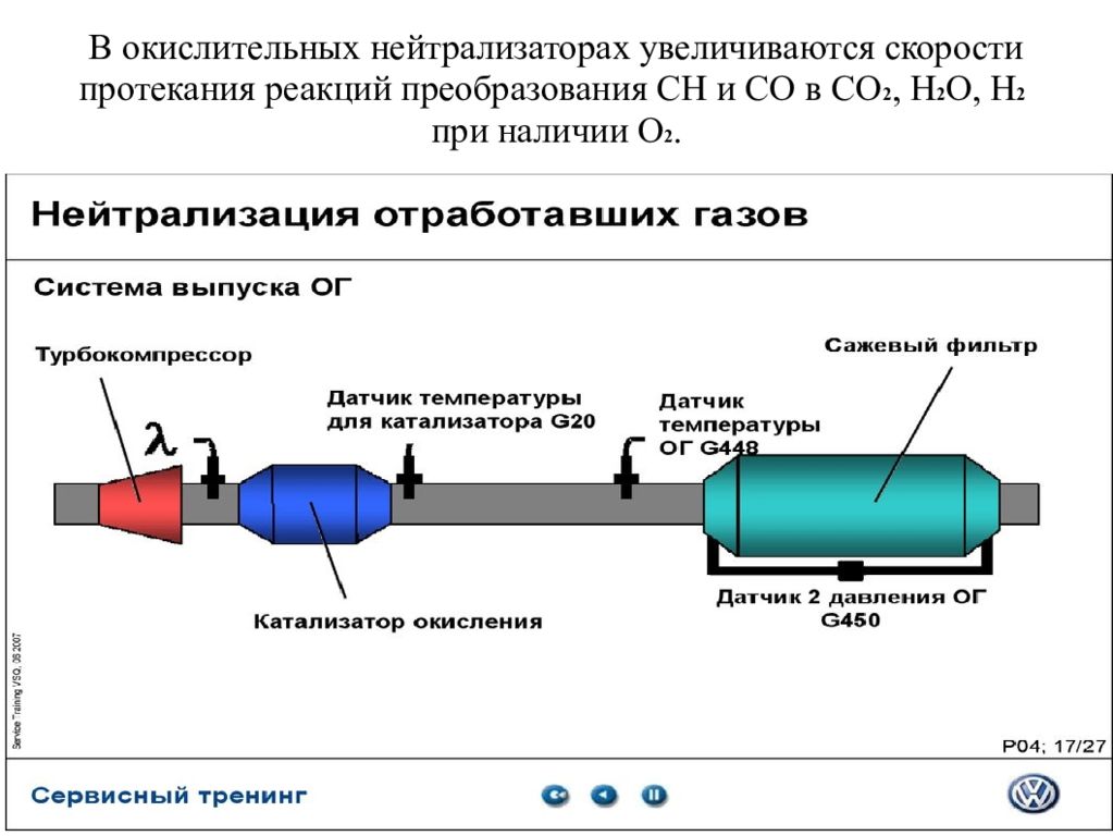 Загрязнители выхлопных газов в каталитическом нейтрализаторе автомобиля. Трехкомпонентный каталитический нейтрализатор схема. Система нейтрализации отработавших газов. Термический нейтрализатор отработавших газов. Системы нейтрализации и фильтрации отработанных газов.