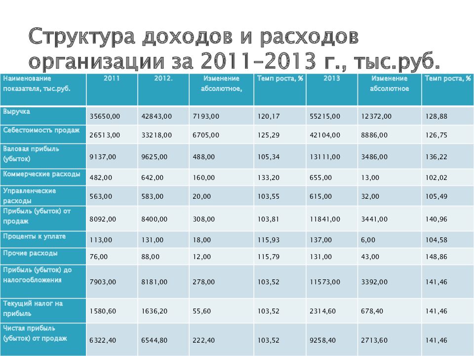 Производственно финансовый план сельскохозяйственного предприятия