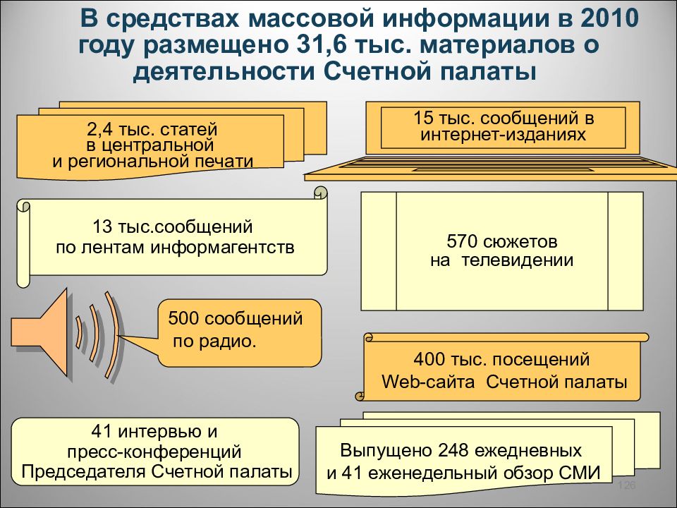 Организация деятельности счетной палаты. Виды деятельности Счетной палаты. Деятельность Счетной палаты регламентирует:. Виды аудита Счетной палаты. Счётная палата внешний государственный аудит.