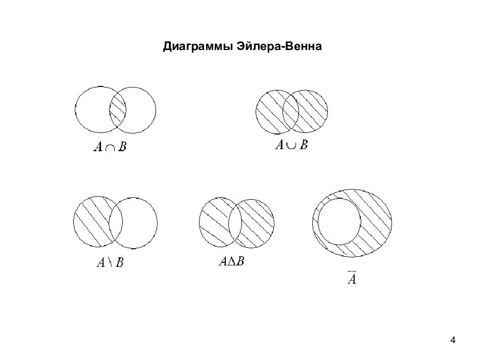 Операция эйлера. Диаграмма Эйлера Венна. Диаграмма Эйлера Венна для множеств. Диаграммы Вьена – Эйлера. Диаграмма Эйлера Вена множеств.