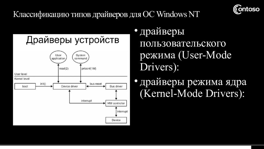 Драйвер режима ядра windows