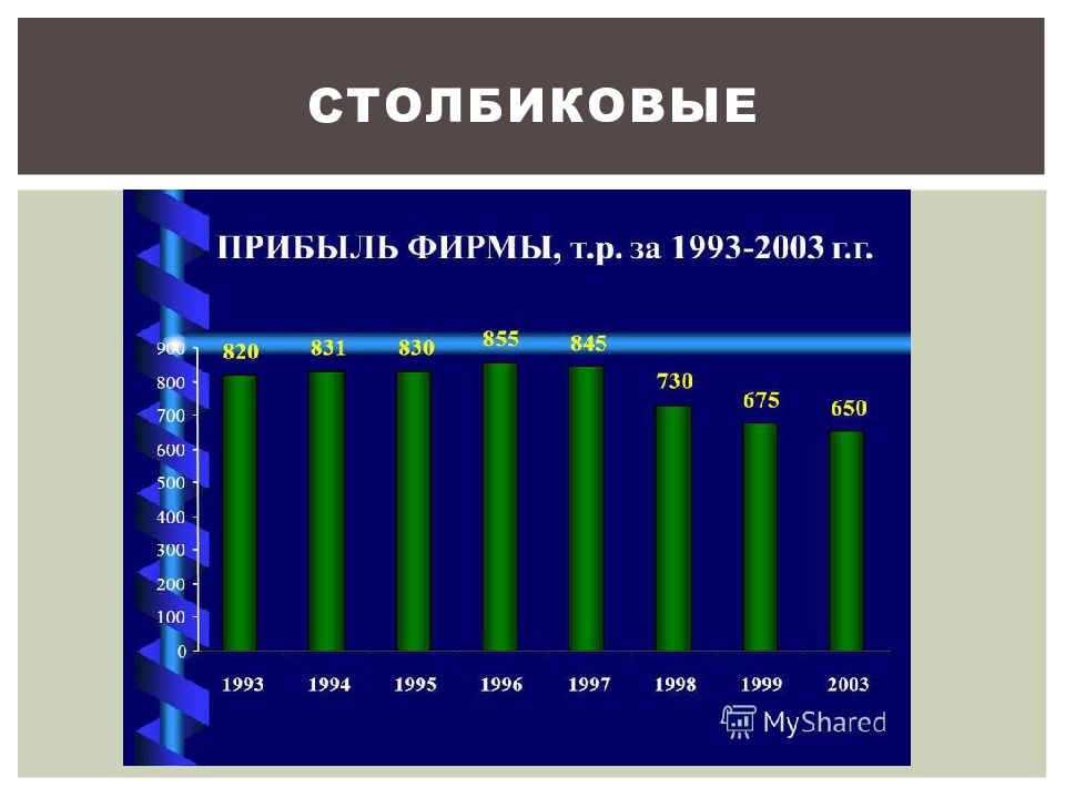 Статистические диаграммы доклад