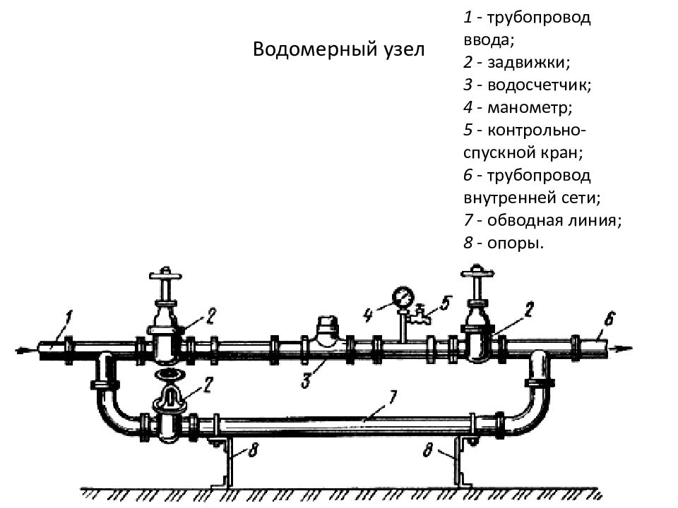 Схема установки водяного счетчика с обратным клапаном