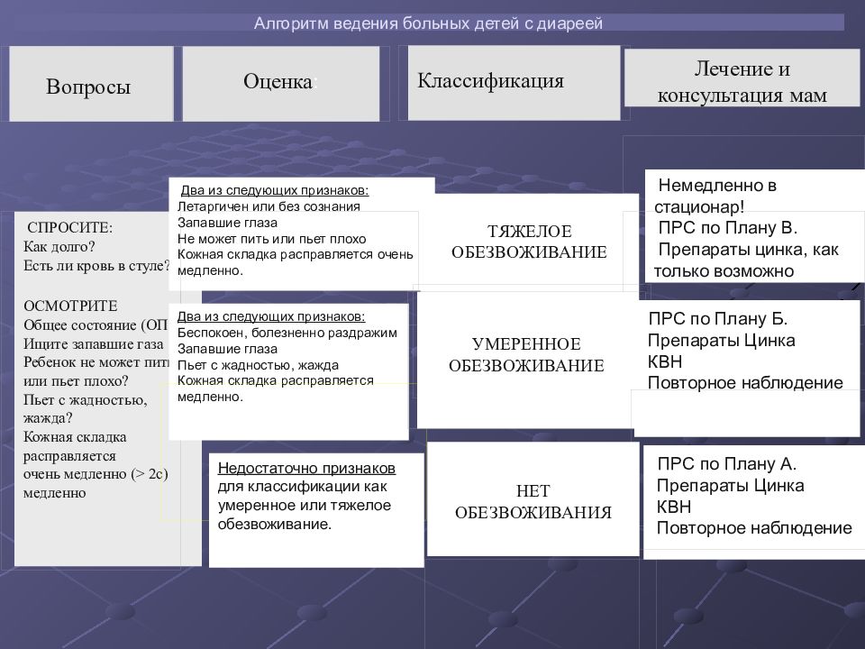 Диарейный синдром инфекционные болезни презентация