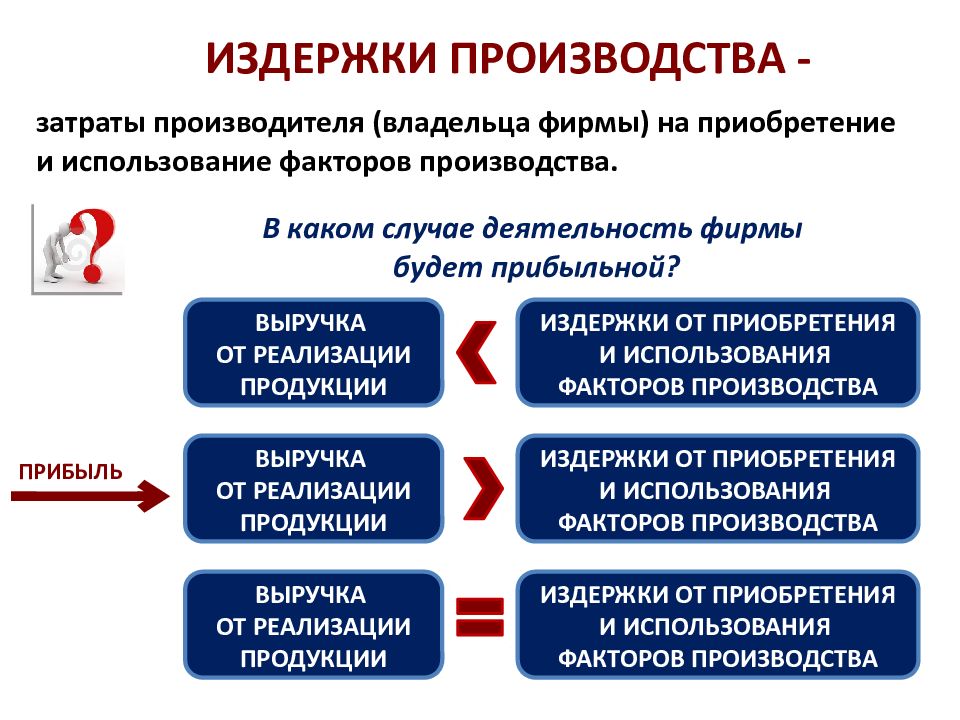 Постоянные и переменные издержки егэ обществознание презентация