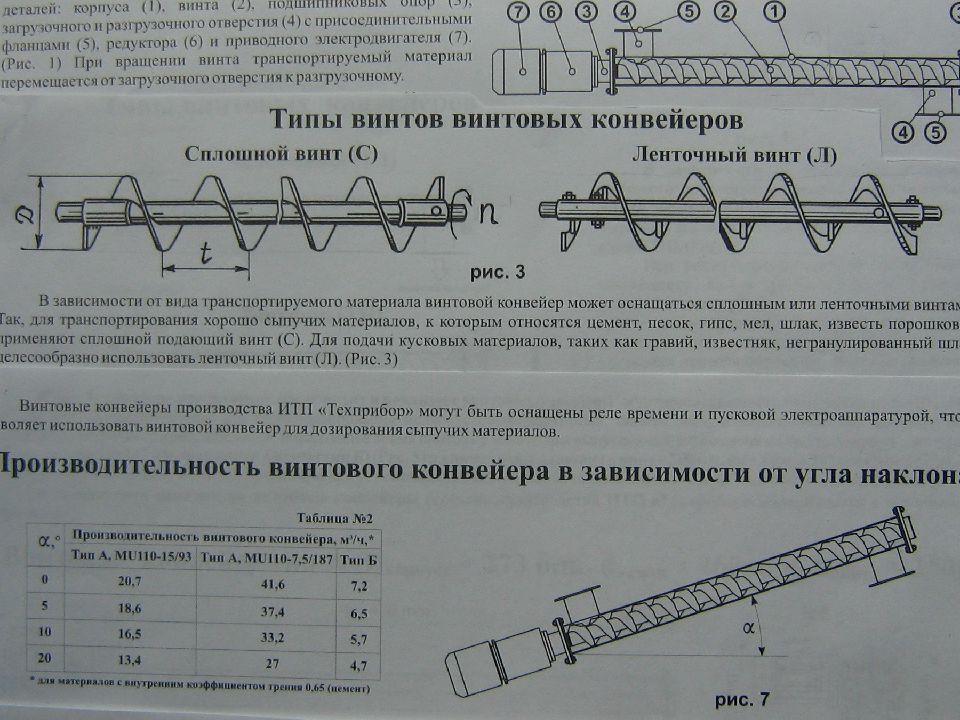 Угол наклона конвейеров. Производительность шнекового транспортера. Расчёт шнекового транспортёра. Производительность винтового конвейера. Производительность шнекового конвейера.