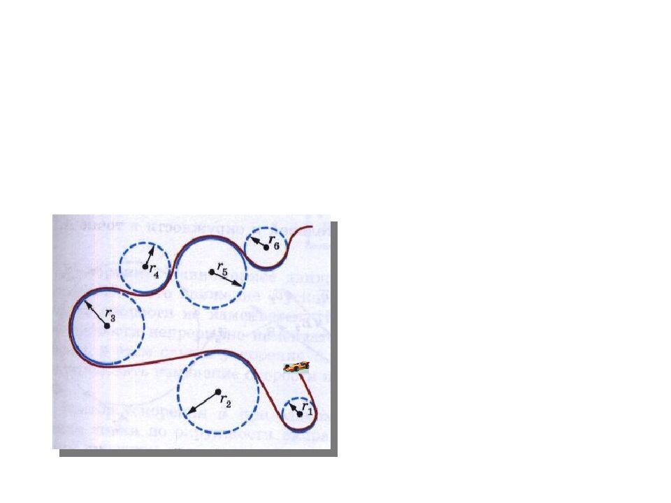 Движение тела по окружности
