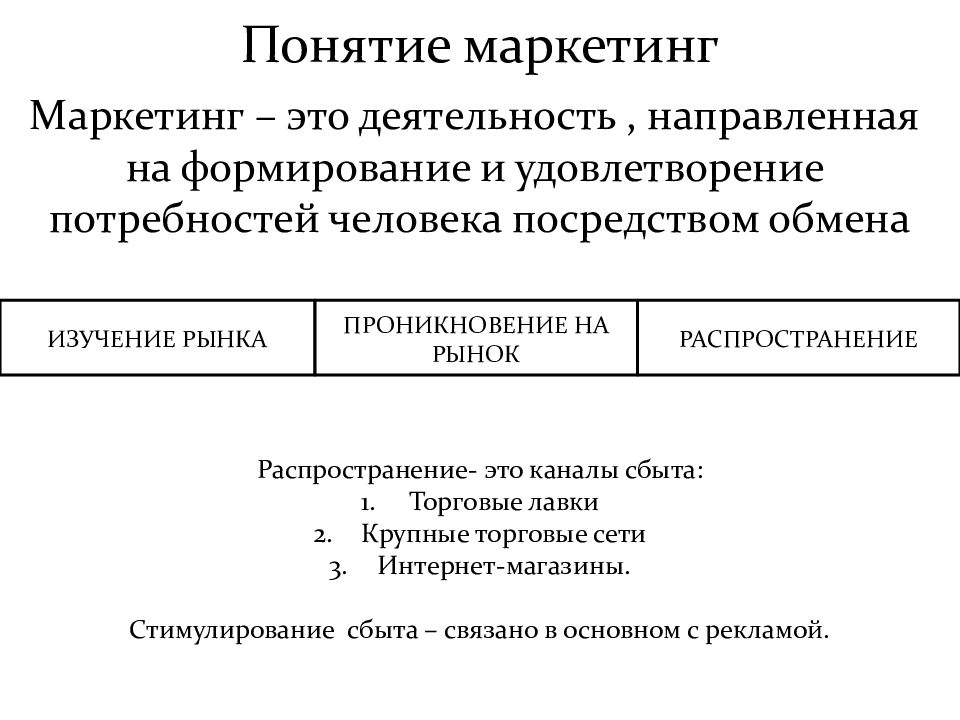 Маркетинг экономика 10 класс презентация