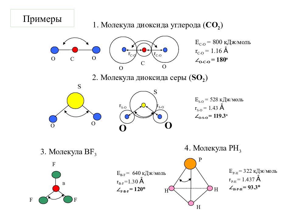 12 связей в молекулах