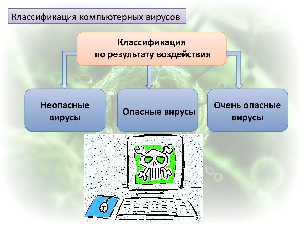 Классификация компьютерных вирусов